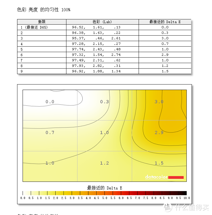 微星GE75评测:RTX2070+144Hz高颜值轻薄旗舰