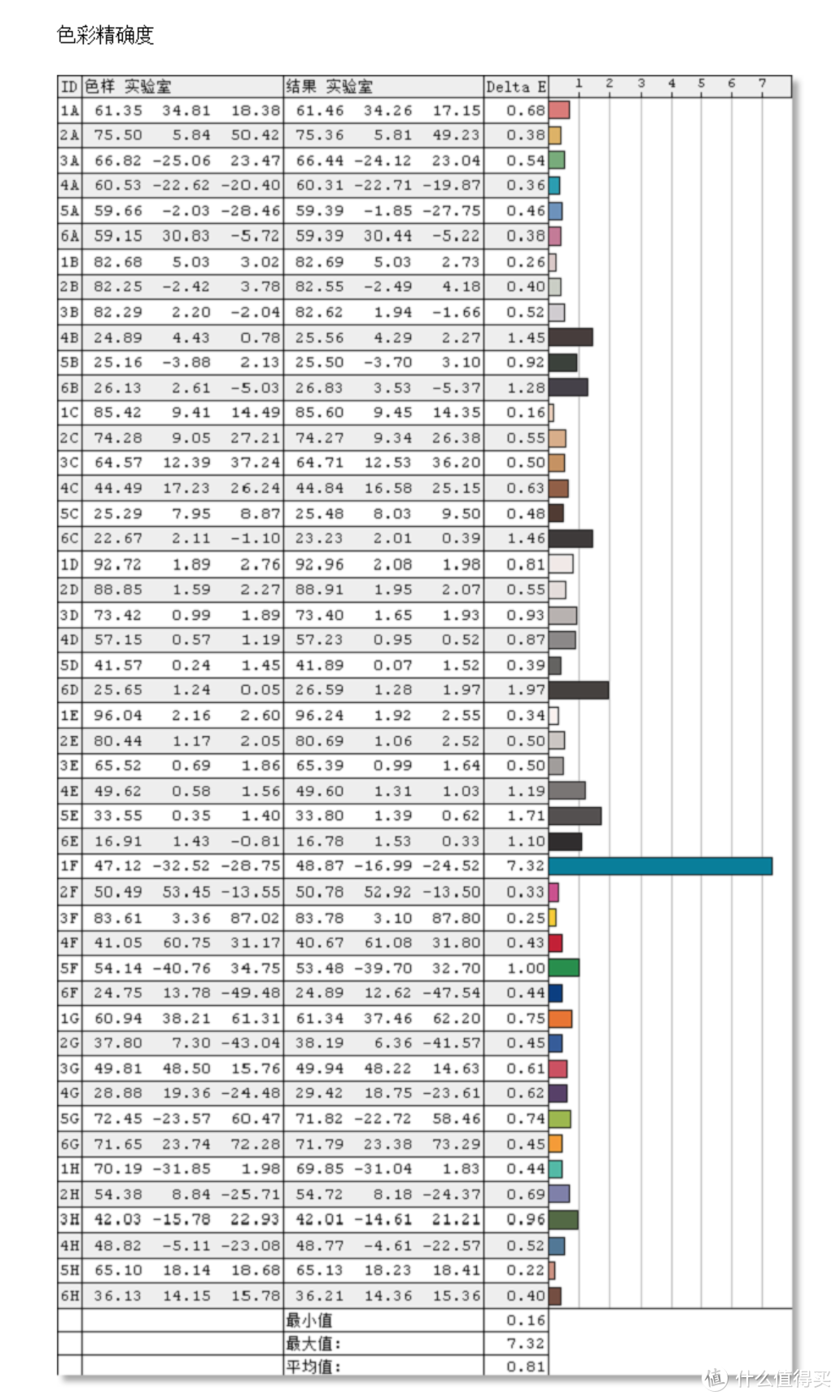 微星GE75评测:RTX2070+144Hz高颜值轻薄旗舰