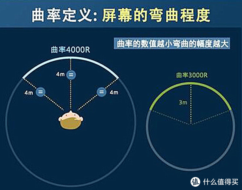 这款“曲面屏”显示器不仅仅大，而且功能更全面实用