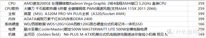 总计2000大洋