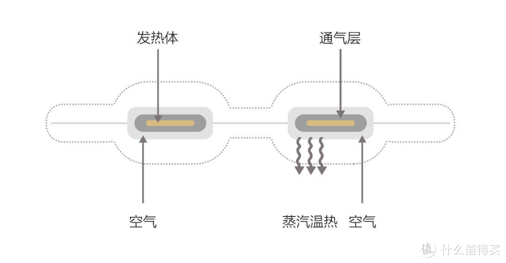 给自己的一个小世界，90分蒸汽热敷眼罩使用体验