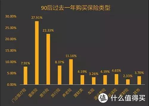 90后买保险之开春全攻略