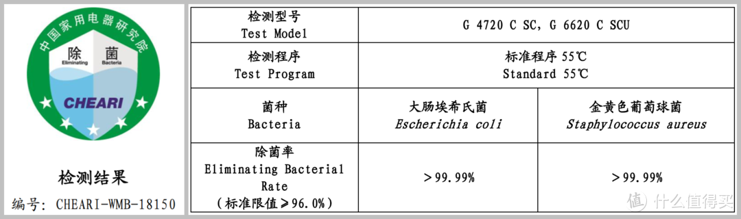 百年高端家电品牌引领品质生活：德国美诺 Miele G6620 大容量独立式洗碗机尝鲜体验