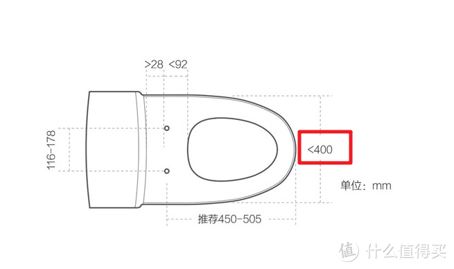 工程师理智分析智米（SMARTMI）智能马桶盖的5宗罪&智能马桶盖的选购贴士