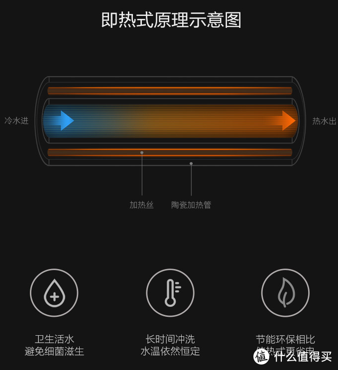 工程师理智分析智米（SMARTMI）智能马桶盖的5宗罪&智能马桶盖的选购贴士