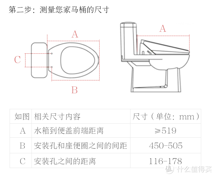 工程师理智分析智米（SMARTMI）智能马桶盖的5宗罪&智能马桶盖的选购贴士