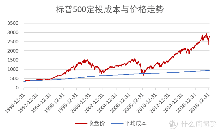 一文读懂怎么玩基金定投