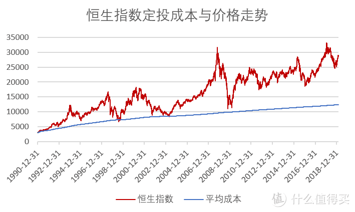 一文读懂怎么玩基金定投