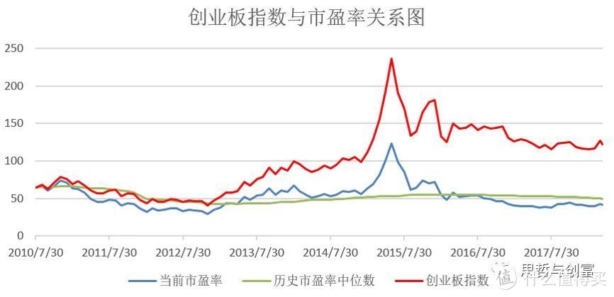 一文读懂怎么玩基金定投