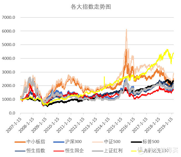 一文读懂怎么玩基金定投