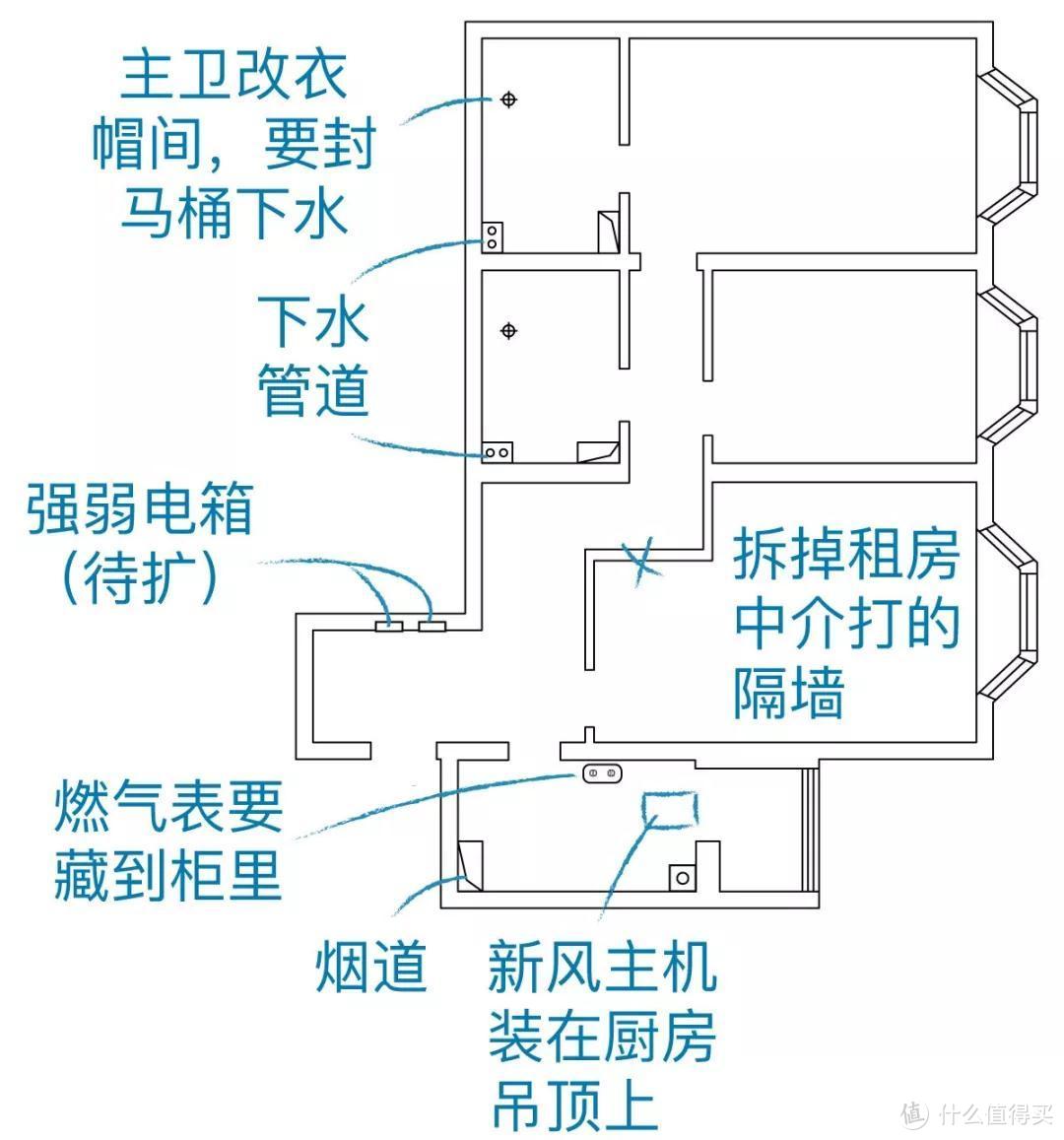 装修日记1：装修最坑的智商税是？爆改