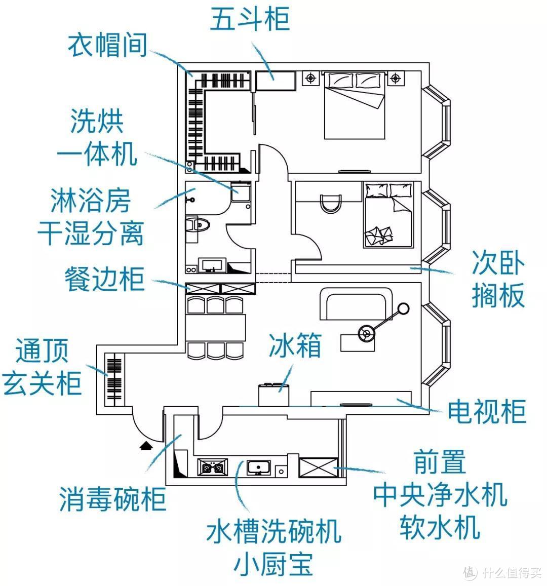 装修日记1：装修最坑的智商税是？爆改