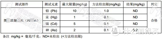 ▲ 检测报告