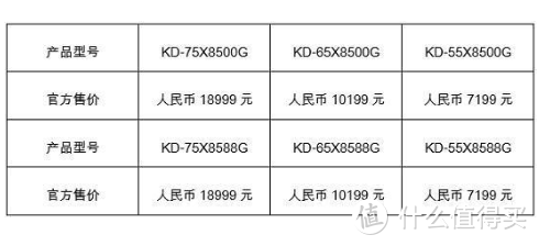 更多尺寸选择：索尼发布X8500G、X8588液晶电视