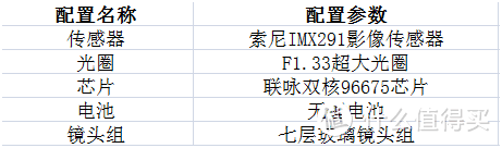 夜间不再摸黑前行  PAPAGO！N291 2019年新款使用测试