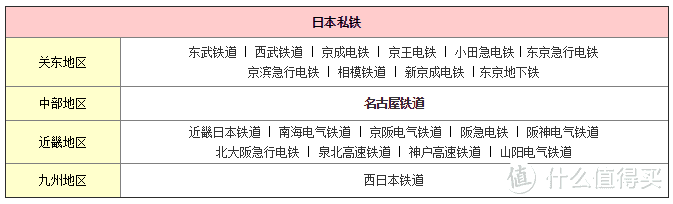 日本主要私铁线路