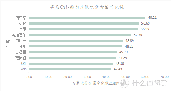 “女王节”给妈妈的礼物——30款面膜全面测评！