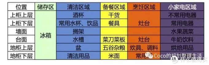 当吃货变成整理师 她的厨房长啥样 生活用品 什么值得买