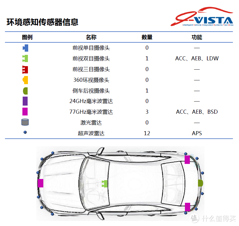 i-VISTA智能汽车指数解读：价格贵10万的宝马3系，为何输给了奔驰C级？