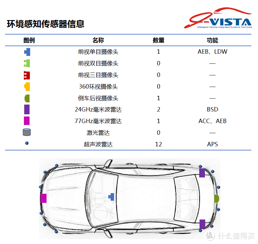 i-VISTA智能汽车指数解读：价格贵10万的宝马3系，为何输给了奔驰C级？