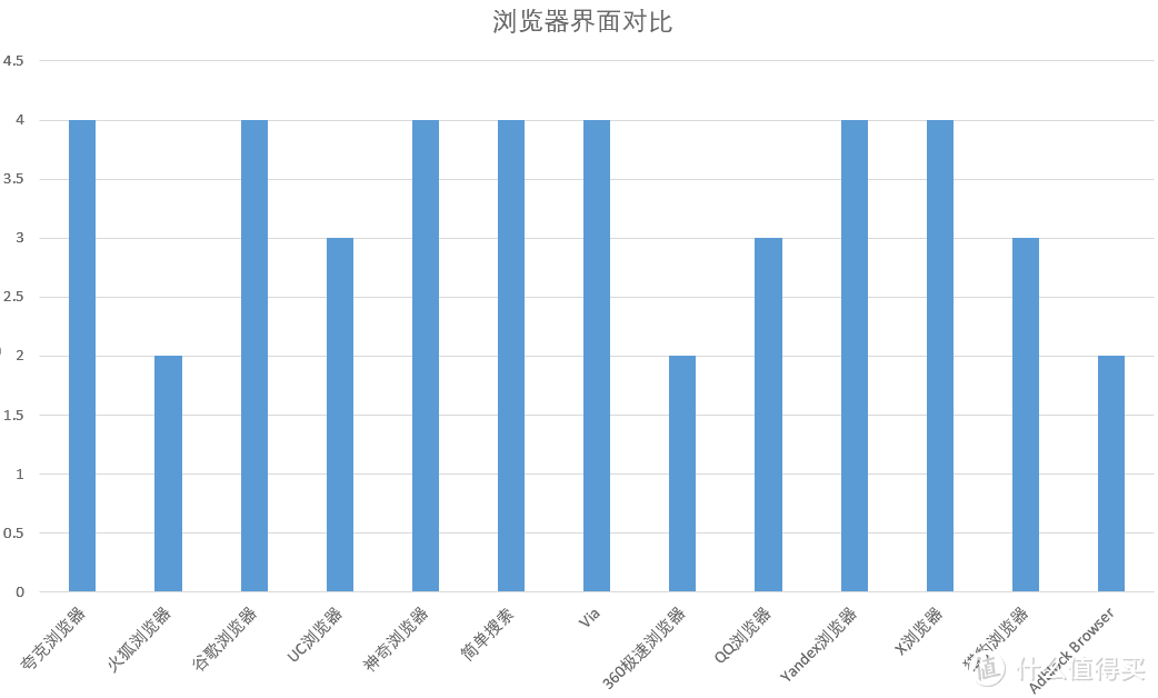 万字详评！13款时下手机浏览器横评，手机浏览器怎样选择？