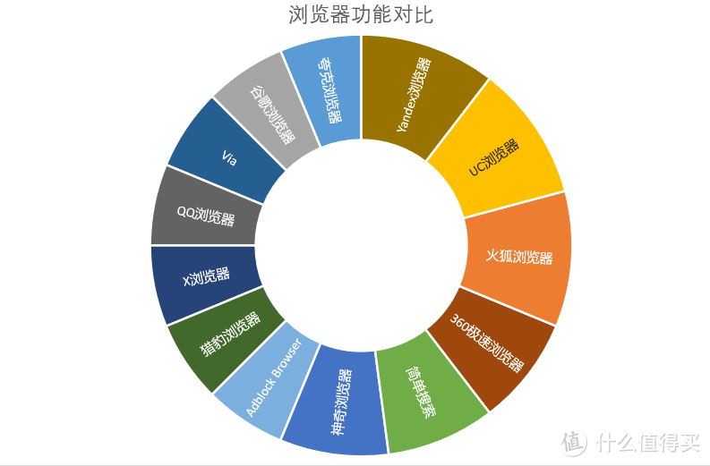 万字详评！13款时下手机浏览器横评，手机浏览器怎样选择？