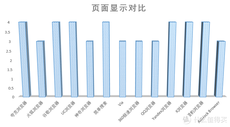 万字详评！13款时下手机浏览器横评，手机浏览器怎样选择？