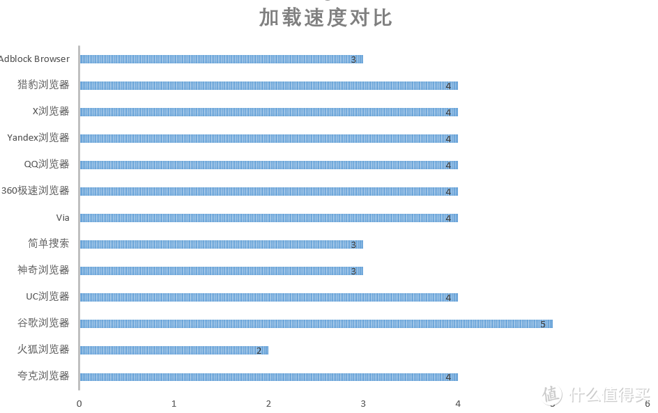 万字详评！13款时下手机浏览器横评，手机浏览器怎样选择？