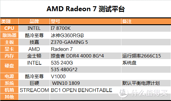 【茶茶】进入7nm时代！AMD Radeon 7 测试报告