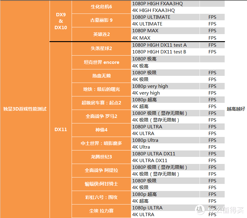 【茶茶】进入7nm时代！AMD Radeon 7 测试报告