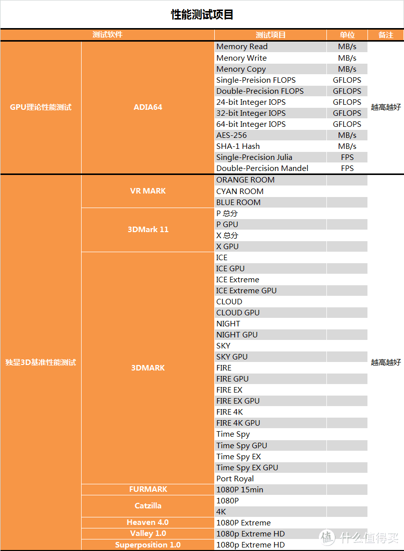 【茶茶】进入7nm时代！AMD Radeon 7 测试报告