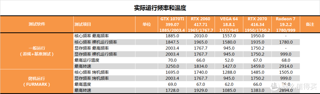 【茶茶】进入7nm时代！AMD Radeon 7 测试报告