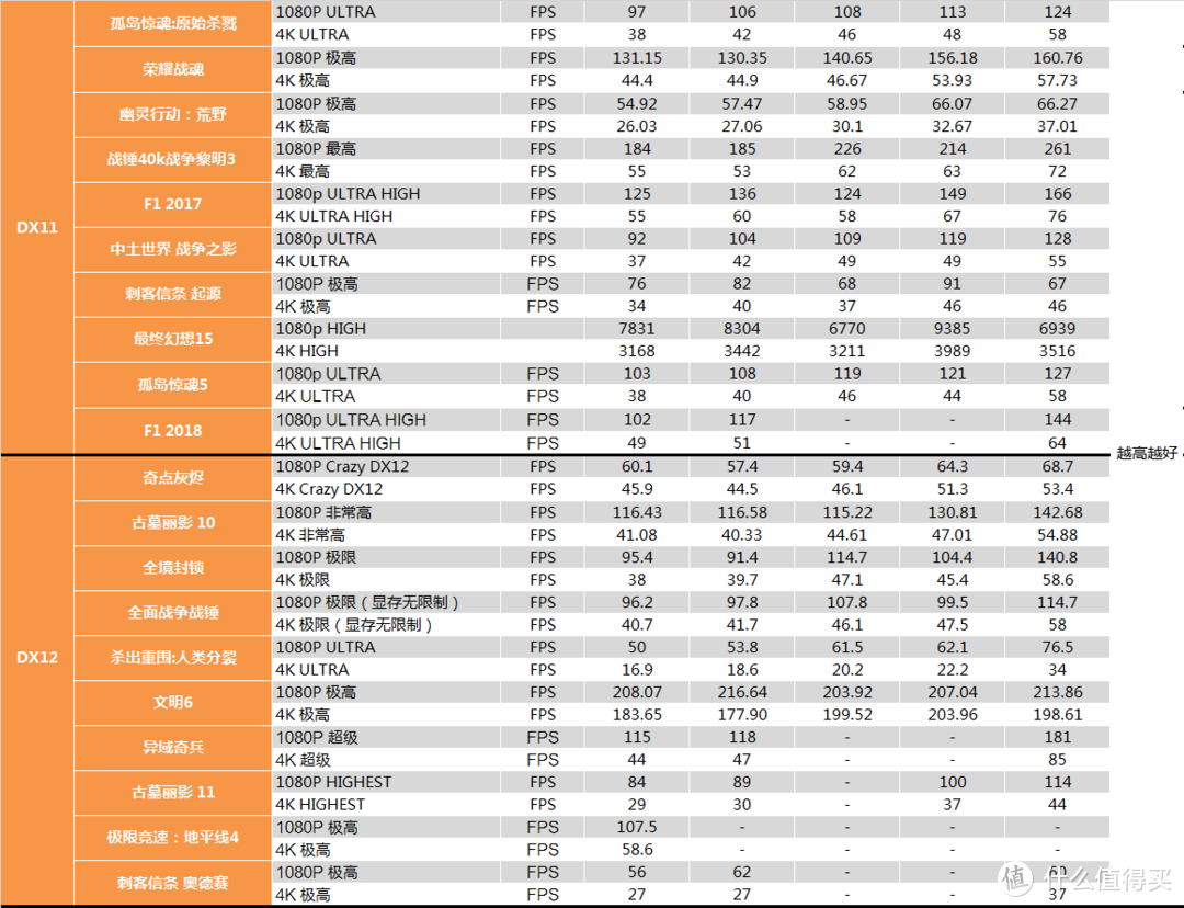 【茶茶】进入7nm时代！AMD Radeon 7 测试报告