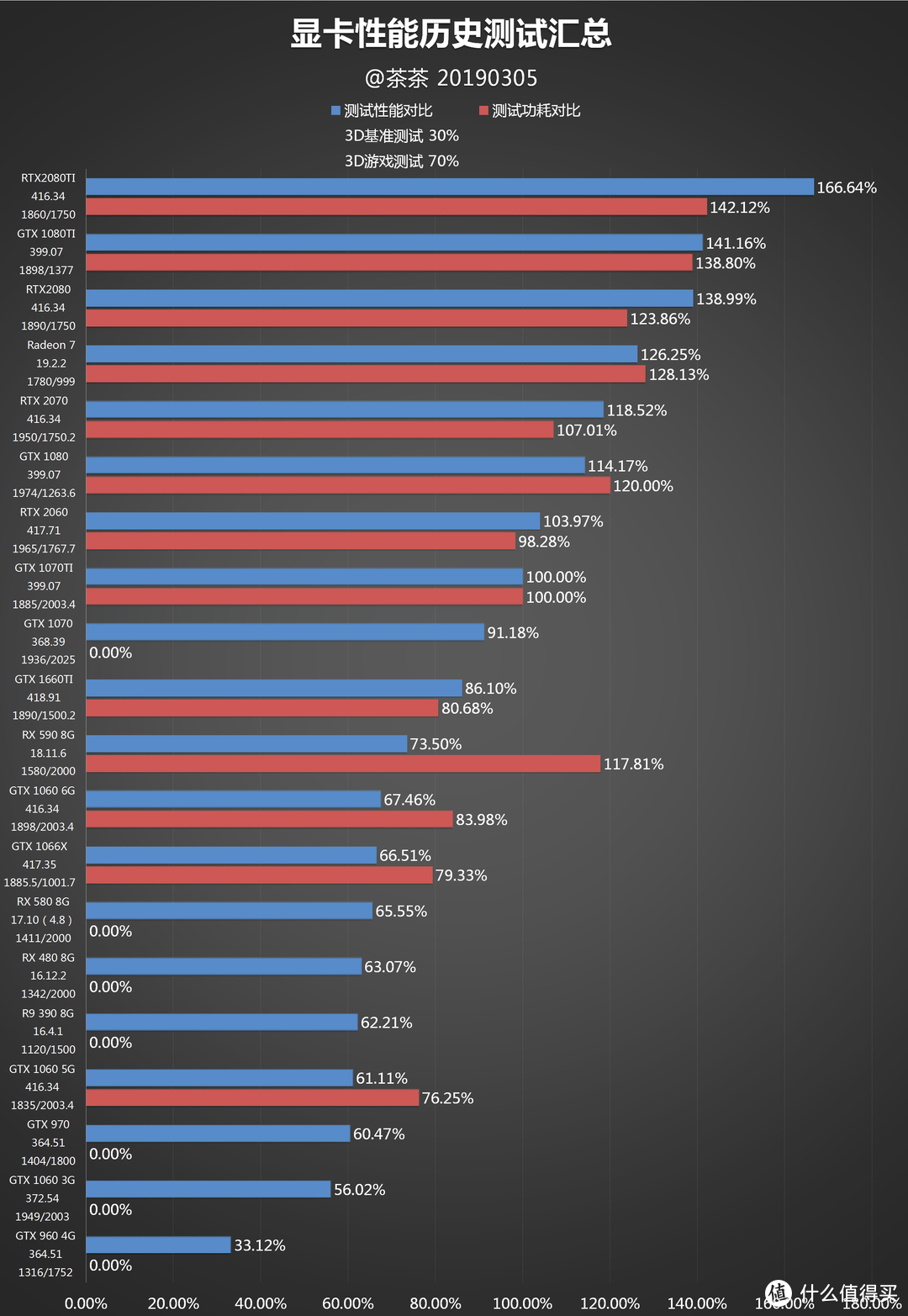 【茶茶】进入7nm时代！AMD Radeon 7 测试报告