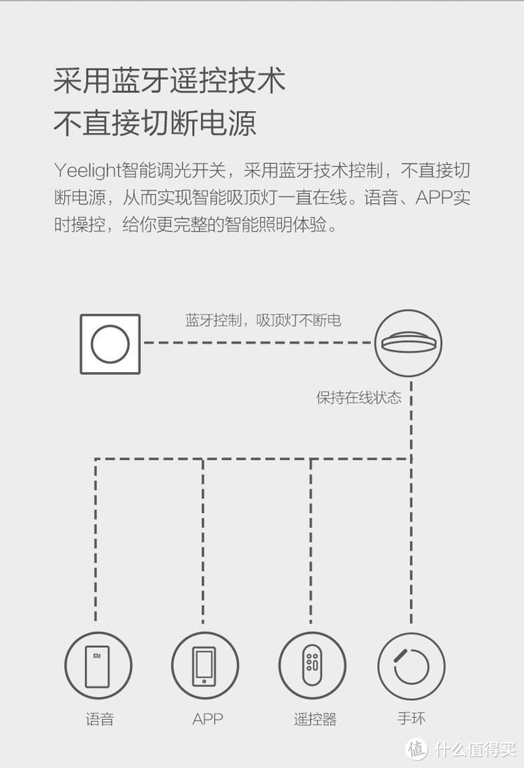 Yeelight新品智能调光开关（86盒版）拆解使用手记