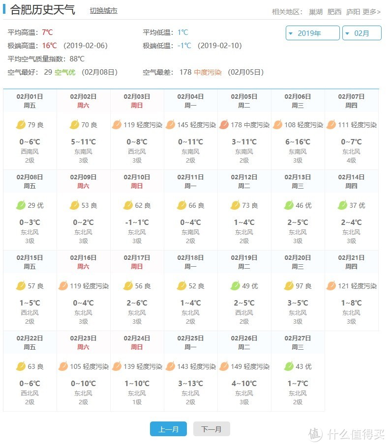 2月气温