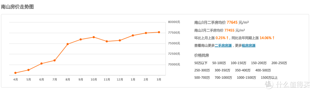 做一个好产品必须有架子～Twelve South支架鉴赏