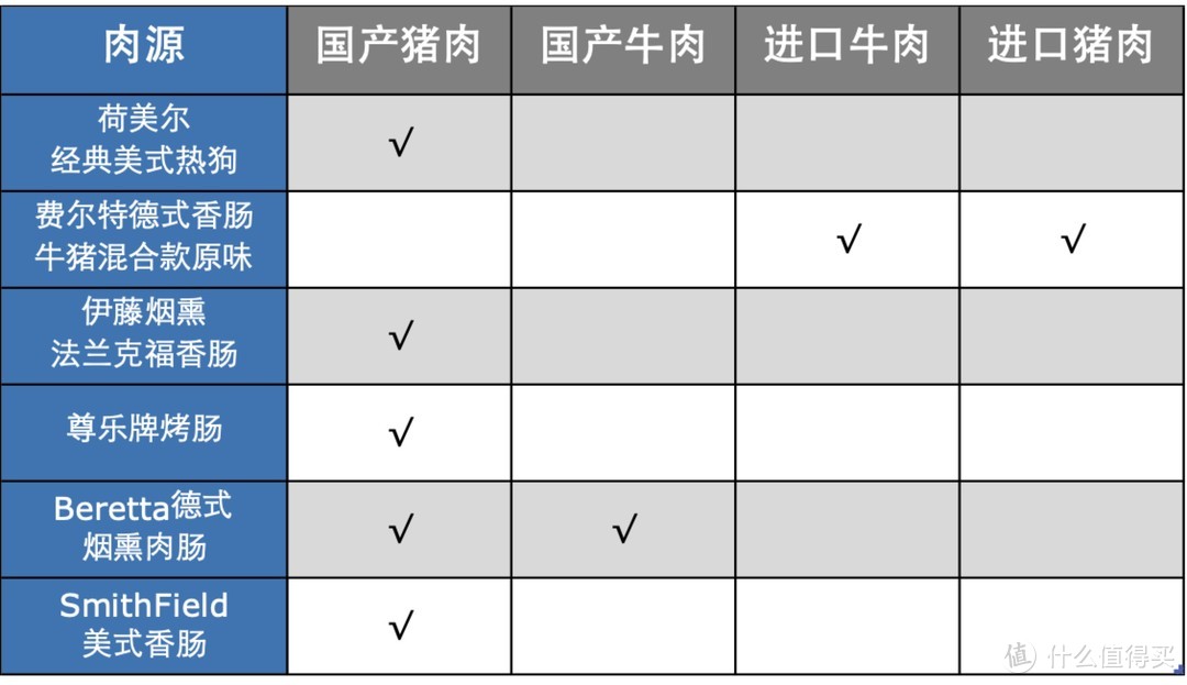 早餐香肠怎么选？