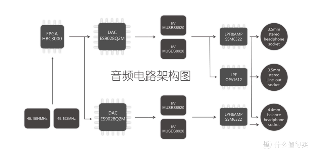 也许是国砖的新潮流，海贝 R6 Pro 评测体验