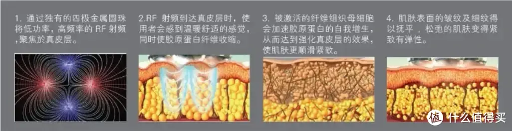 以色列童颜机评测：美容黑科技的逆龄神器？来试试童颜机能否还你童颜肌！