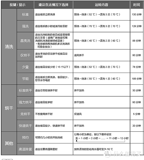 程序一览表