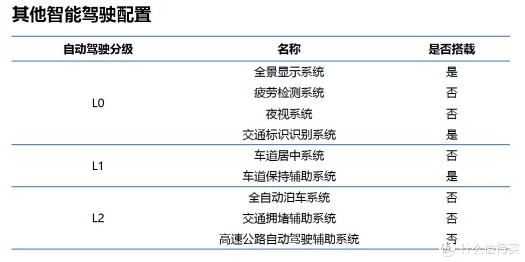 i-VISTA智能汽车指数解读：丰田凯美瑞和本田雅阁在智能科技方面谁技高一筹？