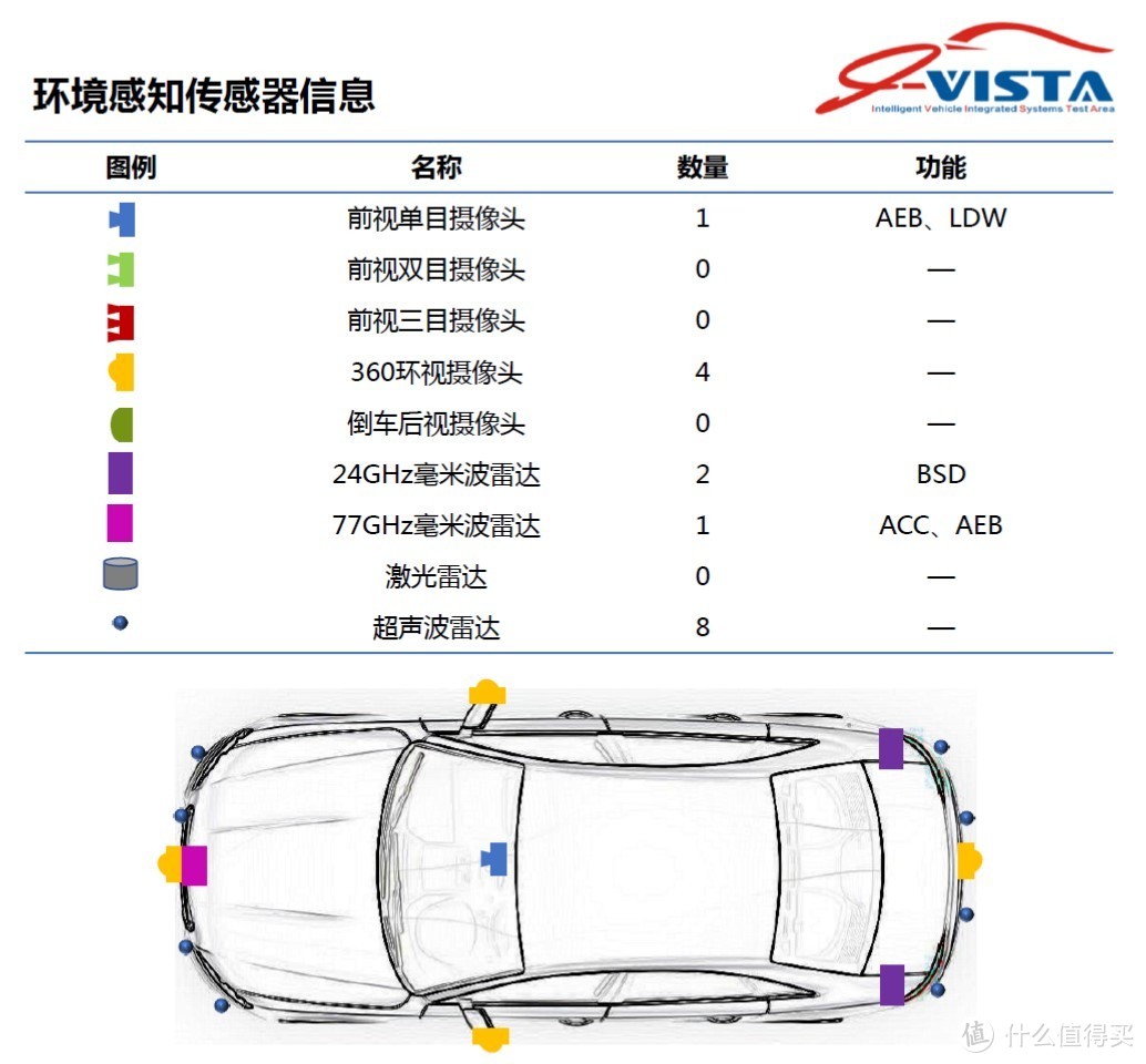 i-VISTA智能汽车指数解读：丰田凯美瑞和本田雅阁在智能科技方面谁技高一筹？