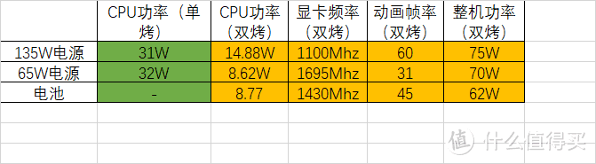 认准Type-C！65W的口红电源给135W的ThinkPad供电？