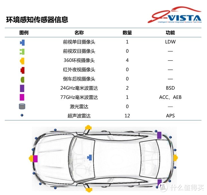 在i-VISTA智能汽车指数解读：碰撞测试中表现不佳的途观L，能否在ADAS系统上挽回颜面？