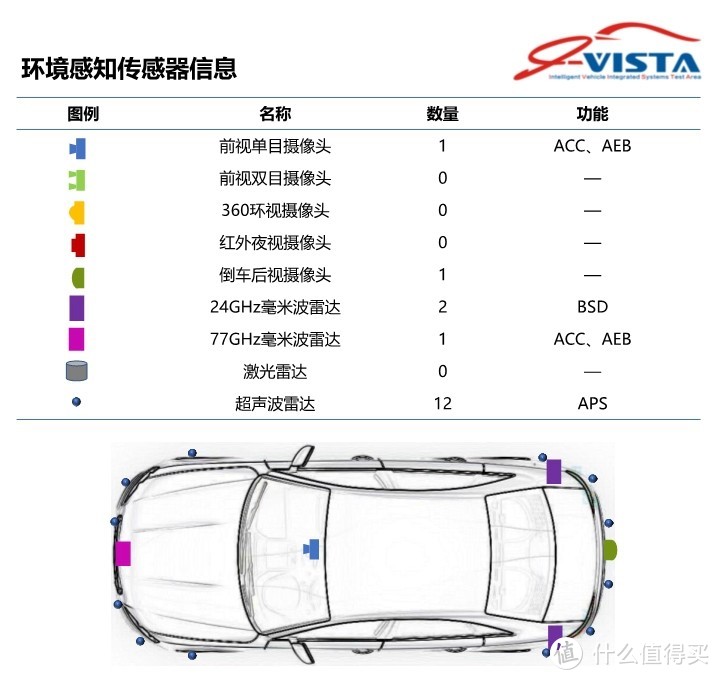 在i-VISTA智能汽车指数解读：碰撞测试中表现不佳的途观L，能否在ADAS系统上挽回颜面？