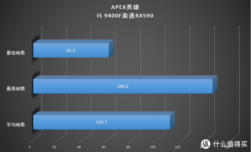 同为大众款，Ryzen 2600和i5 9400F哪个性能更高？更值得买？