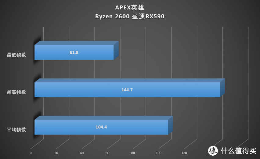 同为大众款，Ryzen 2600和i5 9400F哪个性能更高？更值得买？