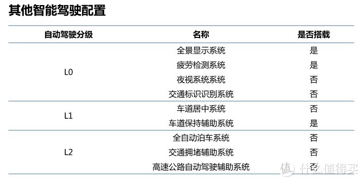 在i-VISTA智能汽车指数解读：碰撞测试中表现不佳的途观L，能否在ADAS系统上挽回颜面？