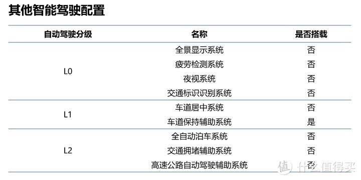 在i-VISTA智能汽车指数解读：碰撞测试中表现不佳的途观L，能否在ADAS系统上挽回颜面？